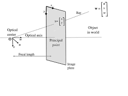 Optical Center Estimation