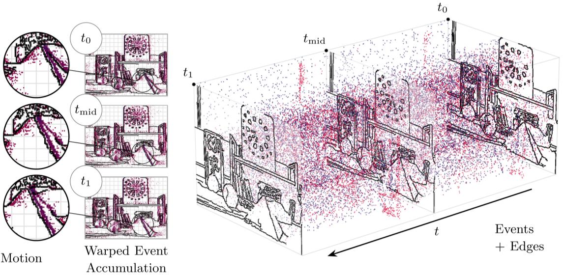 Event-Vision Calibration