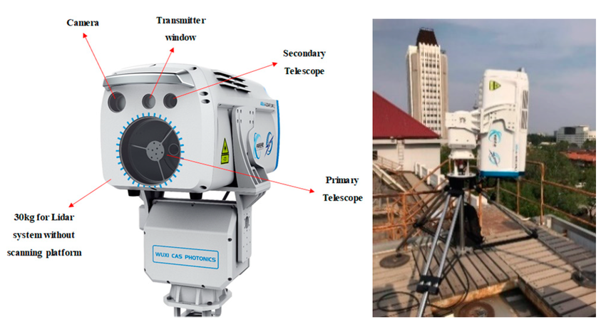 Pan-Tilt Calibration