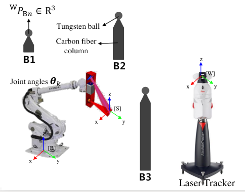 Real-time Robot Calibration